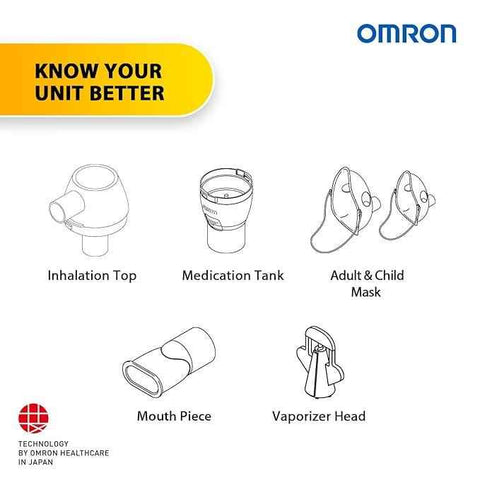 Omron Compressor Nebulizer NEC-106